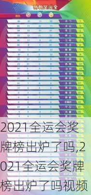 2021全运会奖牌榜出炉了吗,2021全运会奖牌榜出炉了吗视频