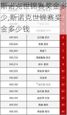 斯诺克世锦赛奖金多少,斯诺克世锦赛奖金多少钱