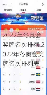 2022年冬奥会奖牌名次排列,2022年冬奥会奖牌名次排列表