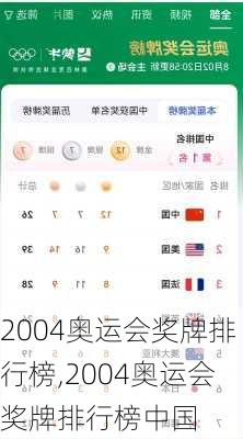 2004奥运会奖牌排行榜,2004奥运会奖牌排行榜中国