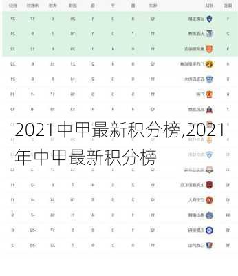 2021中甲最新积分榜,2021年中甲最新积分榜