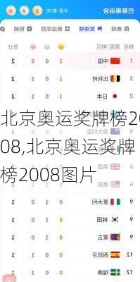 北京奥运奖牌榜2008,北京奥运奖牌榜2008图片