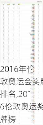 2016年伦敦奥运会奖牌排名,2016伦敦奥运奖牌榜