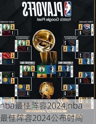 nba最佳阵容2024,nba最佳阵容2024公布时间