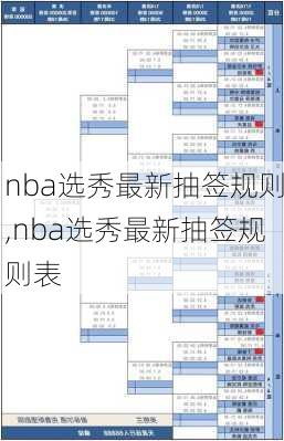 nba选秀最新抽签规则,nba选秀最新抽签规则表