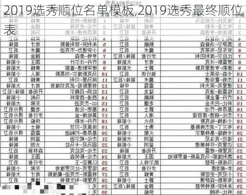 2019选秀顺位名单模板,2019选秀最终顺位表