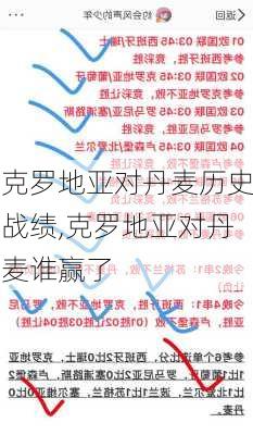 克罗地亚对丹麦历史战绩,克罗地亚对丹麦谁赢了