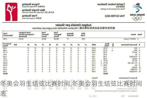 冬奥会羽生结弦比赛时间,冬奥会羽生结弦比赛时间表