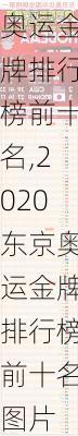 2020东京奥运金牌排行榜前十名,2020东京奥运金牌排行榜前十名图片