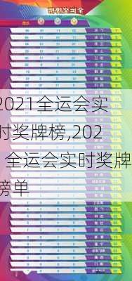 2021全运会实时奖牌榜,2021全运会实时奖牌榜单