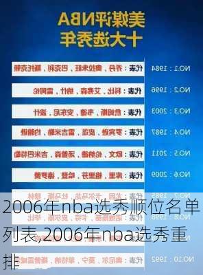 2006年nba选秀顺位名单列表,2006年nba选秀重排