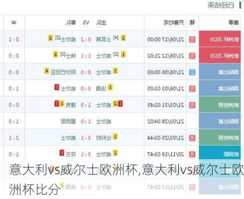 意大利vs威尔士欧洲杯,意大利vs威尔士欧洲杯比分