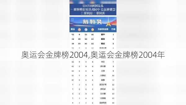 奥运会金牌榜2004,奥运会金牌榜2004年