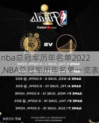 nba总冠军历年名单2022,NBA总冠军历年名单一览表