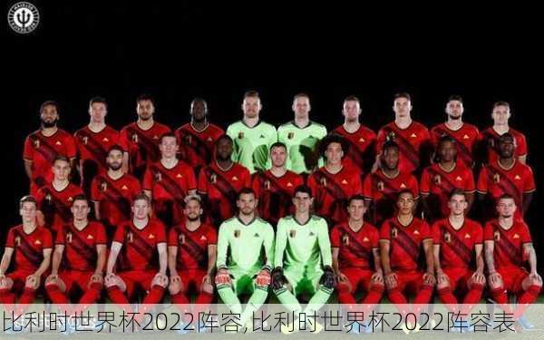 比利时世界杯2022阵容,比利时世界杯2022阵容表