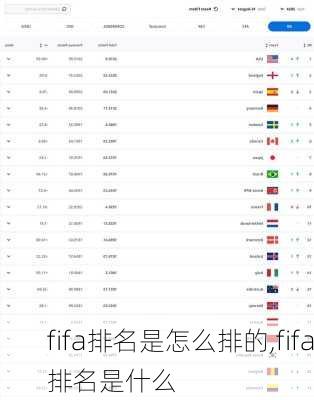 fifa排名是怎么排的,fifa排名是什么