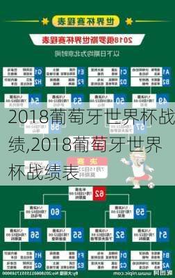 2018葡萄牙世界杯战绩,2018葡萄牙世界杯战绩表