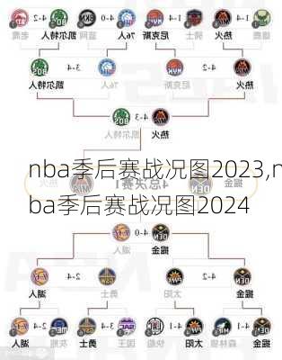 nba季后赛战况图2023,nba季后赛战况图2024