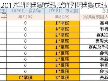 2017年世乒赛成绩,2017世乒赛成绩单