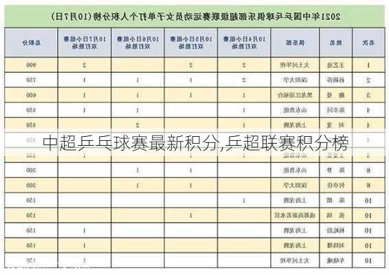 中超乒乓球赛最新积分,乒超联赛积分榜