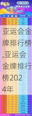 亚运会金牌排行榜,亚运会金牌排行榜2024年