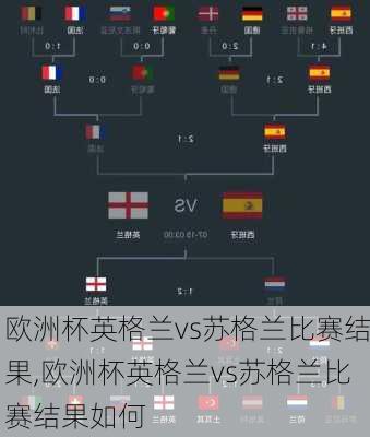 欧洲杯英格兰vs苏格兰比赛结果,欧洲杯英格兰vs苏格兰比赛结果如何