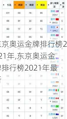 东京奥运金牌排行榜2021年,东京奥运金牌排行榜2021年最新