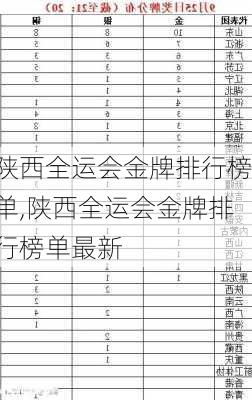 陕西全运会金牌排行榜单,陕西全运会金牌排行榜单最新