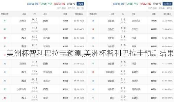 美洲杯智利巴拉圭预测,美洲杯智利巴拉圭预测结果