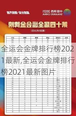 全运会金牌排行榜2021最新,全运会金牌排行榜2021最新图片