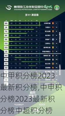 中甲积分榜2023最新积分榜,中甲积分榜2023最新积分榜中超积分榜