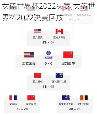 女篮世界杯2022决赛,女篮世界杯2022决赛回放