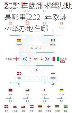 2021年欧洲杯举办地是哪里,2021年欧洲杯举办地在哪