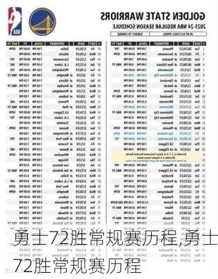 勇士72胜常规赛历程,勇士72胜常规赛历程