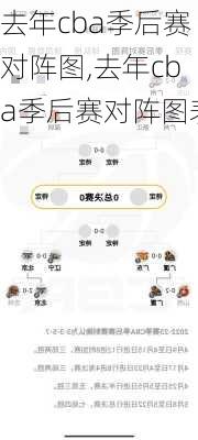 去年cba季后赛对阵图,去年cba季后赛对阵图表