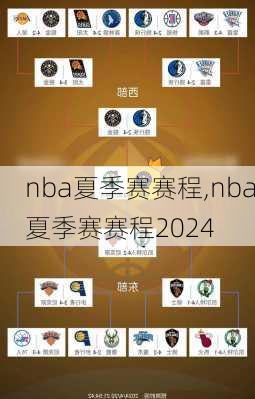 nba夏季赛赛程,nba夏季赛赛程2024