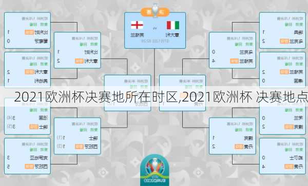 2021欧洲杯决赛地所在时区,2021欧洲杯 决赛地点