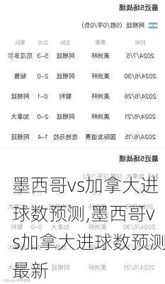 墨西哥vs加拿大进球数预测,墨西哥vs加拿大进球数预测最新