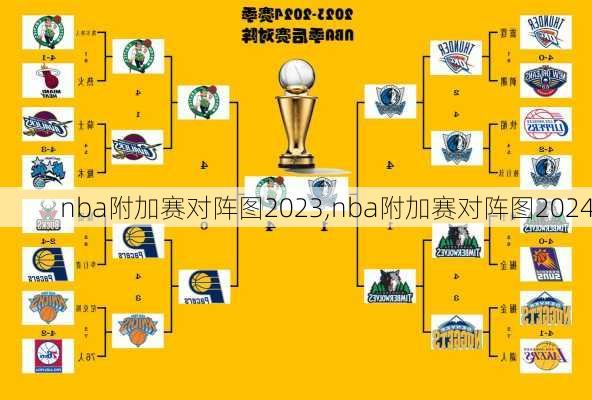 nba附加赛对阵图2023,nba附加赛对阵图2024