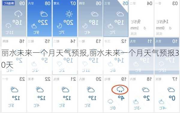 丽水未来一个月天气预报,丽水未来一个月天气预报30天