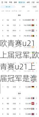 欧青赛u21上届冠军,欧青赛u21上届冠军是谁