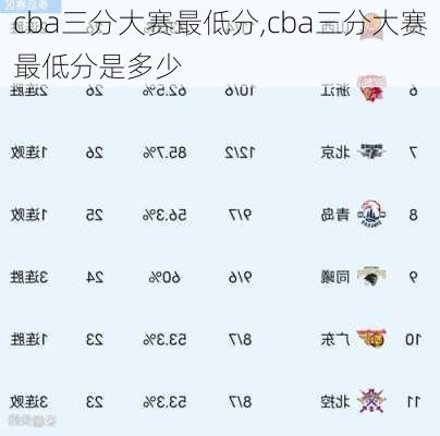 cba三分大赛最低分,cba三分大赛最低分是多少