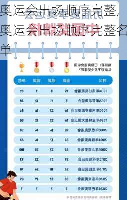 奥运会出场顺序完整,奥运会出场顺序完整名单