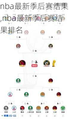 nba最新季后赛结果,nba最新季后赛结果排名