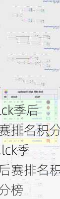 lck季后赛排名积分,lck季后赛排名积分榜