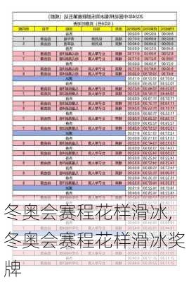 冬奥会赛程花样滑冰,冬奥会赛程花样滑冰奖牌