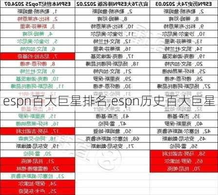 espn百大巨星排名,espn历史百大巨星