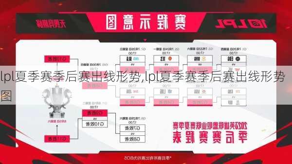lpl夏季赛季后赛出线形势,lpl夏季赛季后赛出线形势图