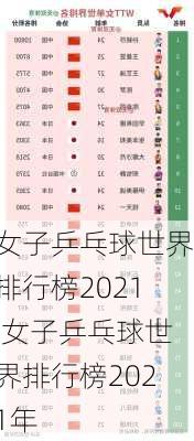 女子乒乓球世界排行榜2021,女子乒乓球世界排行榜2021年