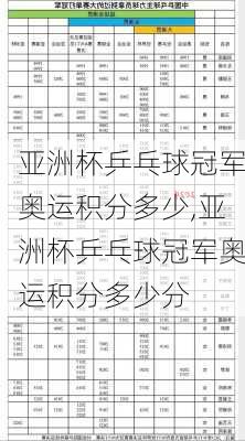 亚洲杯乒乓球冠军奥运积分多少,亚洲杯乒乓球冠军奥运积分多少分